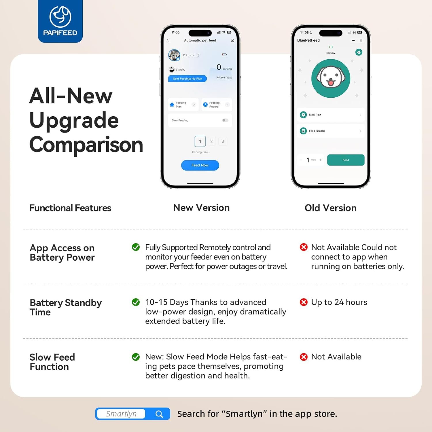 PAPIFEED automatic cat feeder review: the listing's own image comparing the new Smartlyn app with the older BluePetFeed app