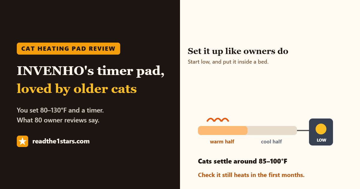 Cat heating pad review: INVENHO pad under half a bed, controller set low, cats settle around 85 to 100°F