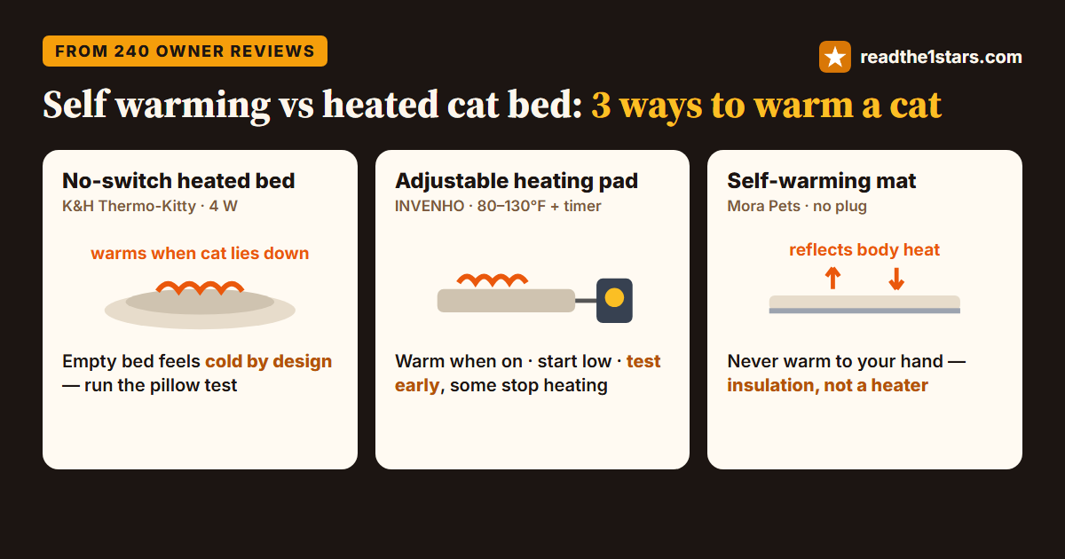 Self warming vs heated cat bed: comparison card of a no-switch heated bed, an adjustable heating pad and a self-warming mat