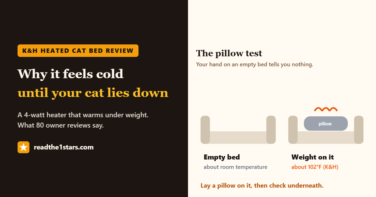 K&H heated cat bed review: an empty bed stays near room temperature, a pillow on it warms to about 102°F
